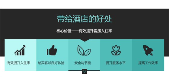 邦威客控系統(tǒng)帶給酒店的好處——核心價值有效提升客房入住率，給賓客以良好體驗，安全與節(jié)能，提升服務(wù)水平，提高工作效率