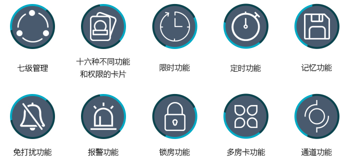 主要功能——七級管理，限時，定時，記憶，免打擾，報警，鎖房，通道等功能