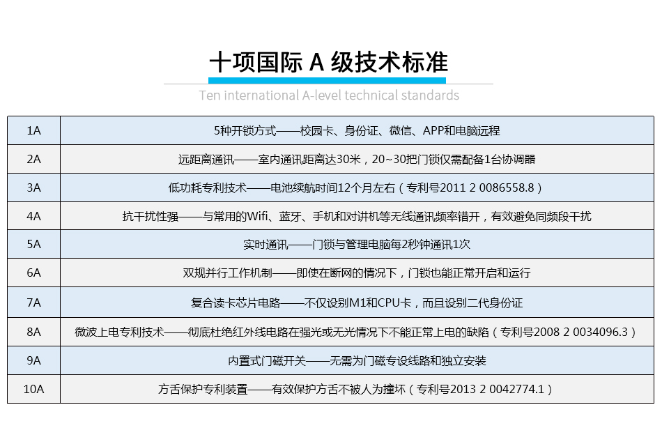 學(xué)生公寓遠距離無線鎖_07