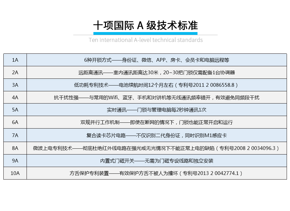 公寓身份證無線鎖_08