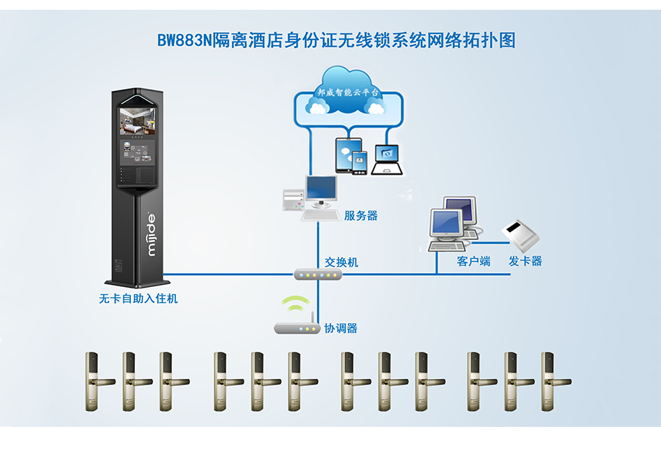 隔離酒店身份證無(wú)線鎖系統(tǒng)_05