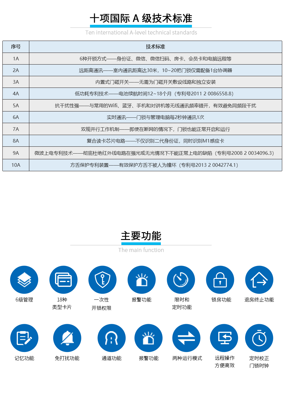 隔離酒店身份證無(wú)線鎖系統(tǒng)_07